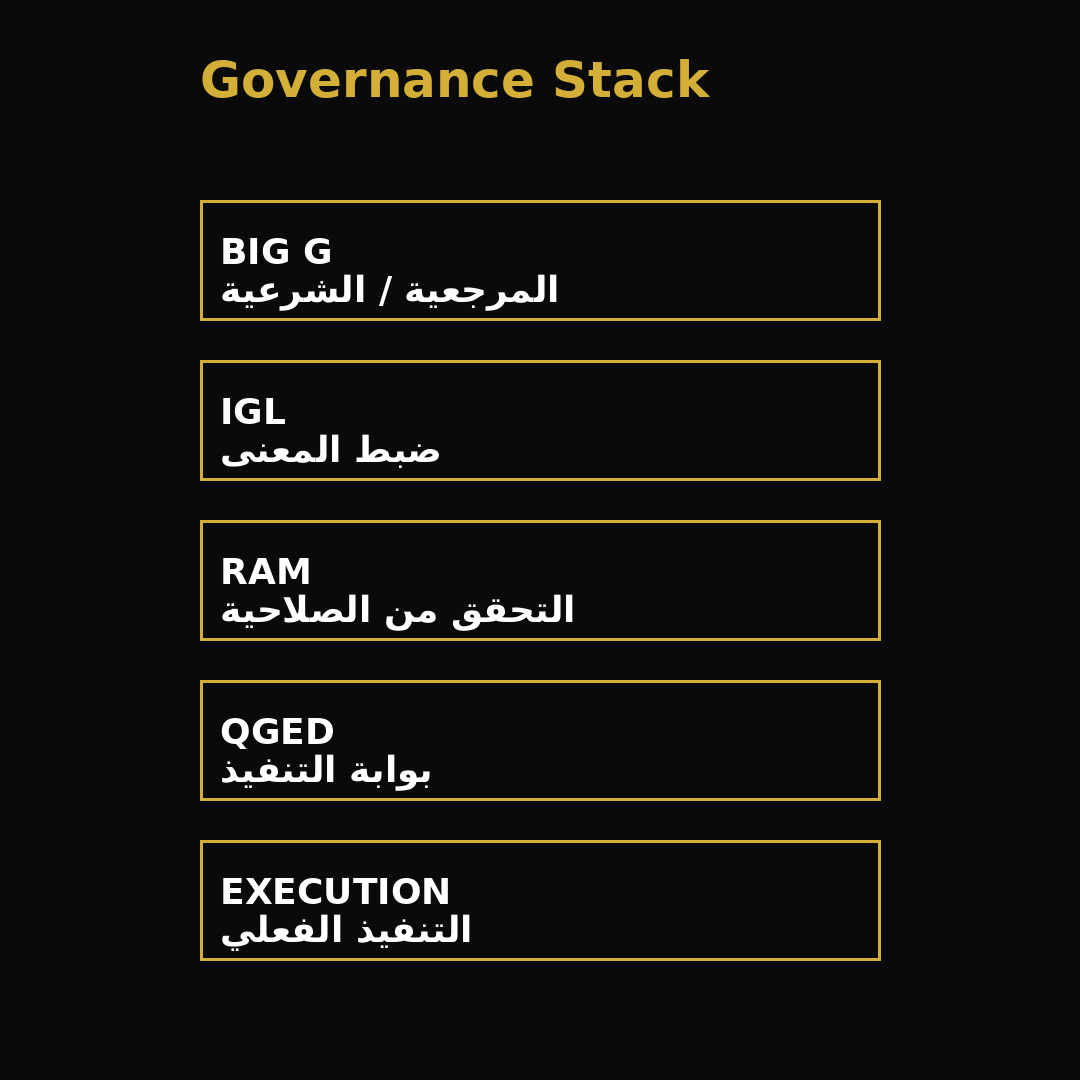 Runtime Governance Stack